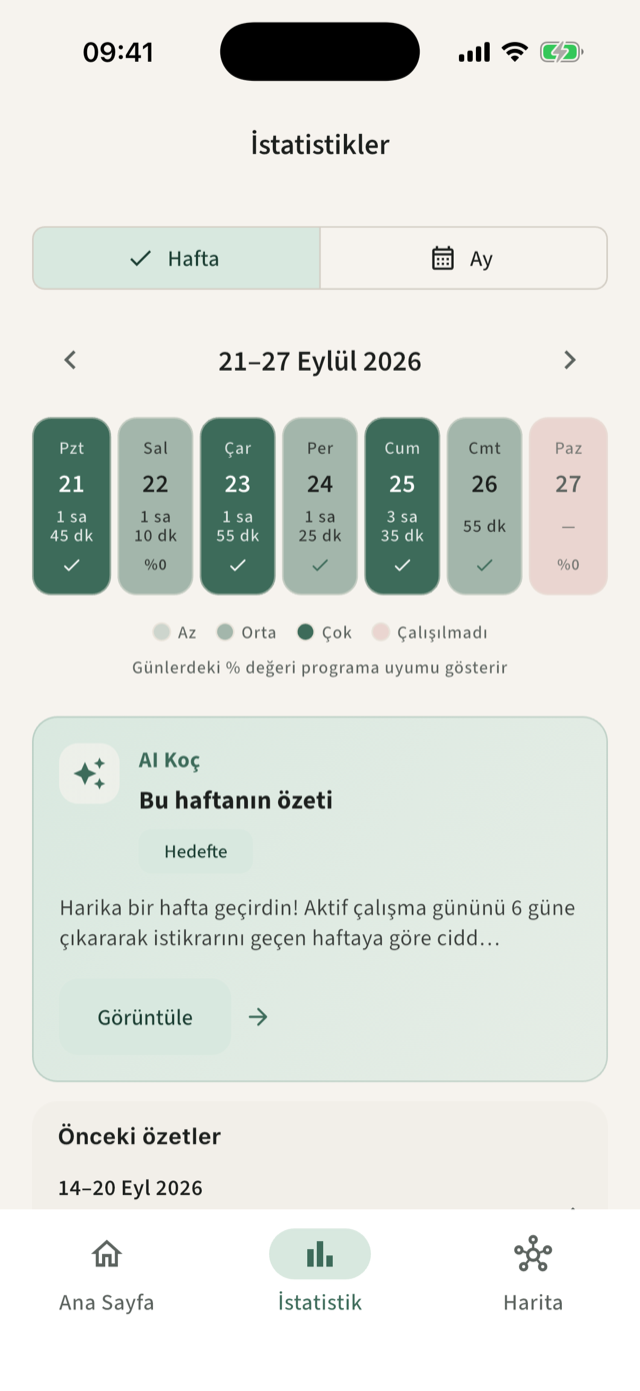 Haftalık istatistik ve AI koç özeti ekranı