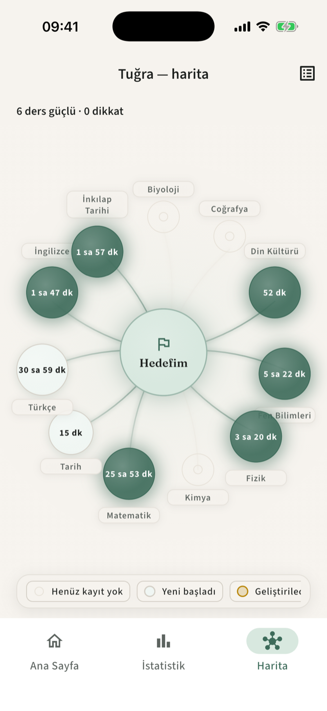 Zihin haritası ekranı — derslere göre çalışma süresi
