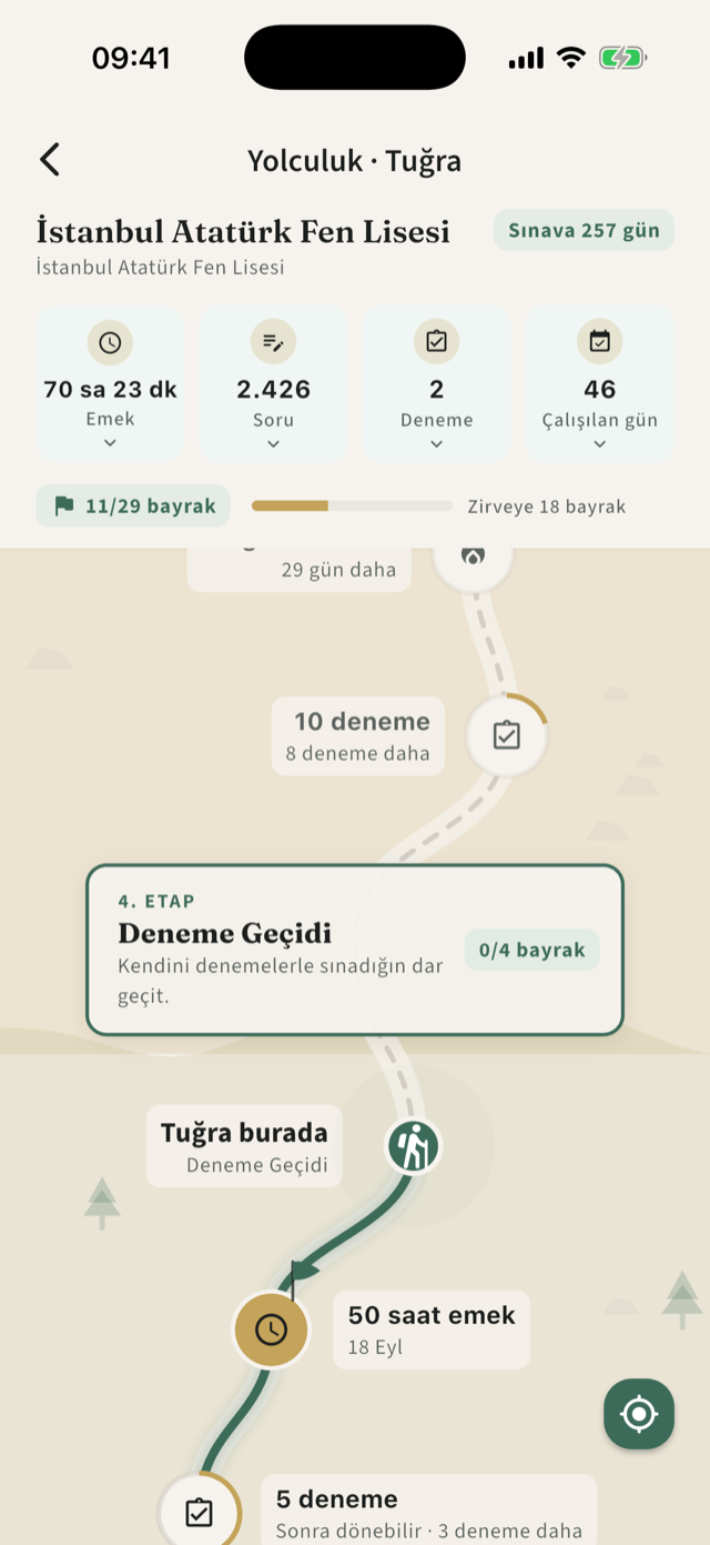 Sınav yolculuğu ekranı — etaplar, bayraklar ve öğrencinin konumu